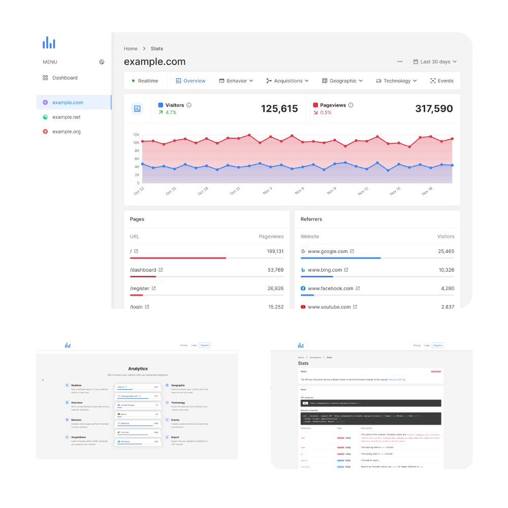 PHPAnalytics